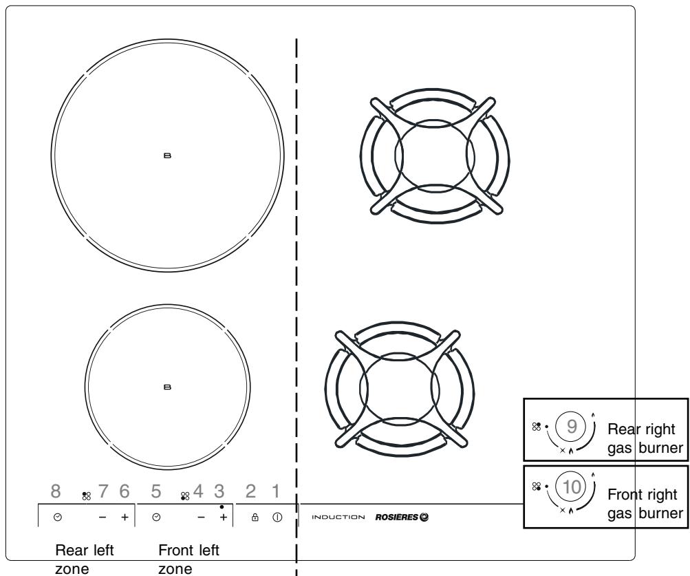 ROSIERES RTT64FCAV - b) Butane-propane gas : - 1
