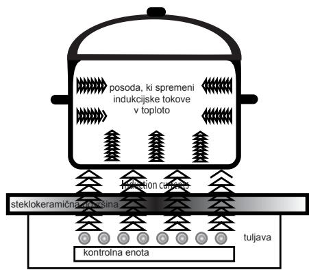 ROSIERES RTT64FCAV - Opomba : - 1