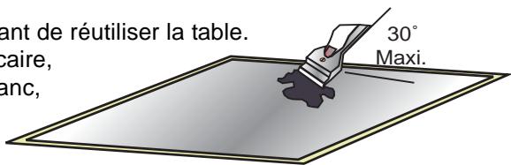 ROSIERES RTT64FCFAV - Conseils : - 1