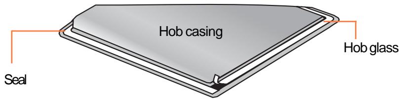 ROSIERES RTT64FCFAV - Installation: - 1