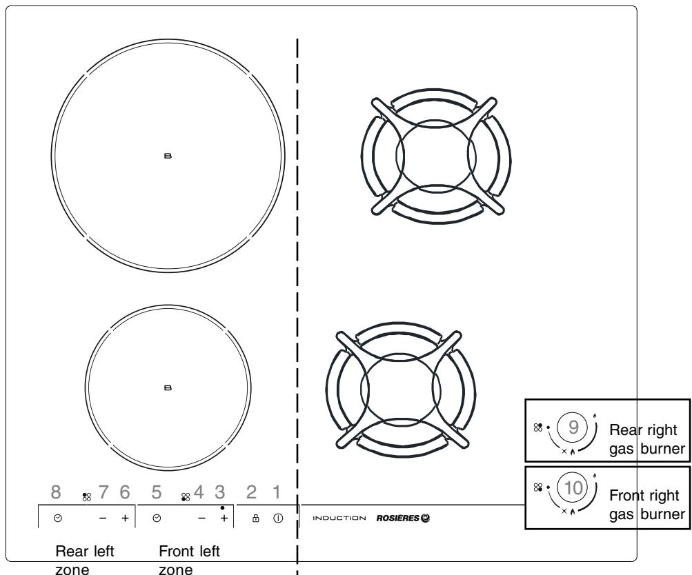 ROSIERES RTT64FCFAV - b) Butane-propane gas : - 1