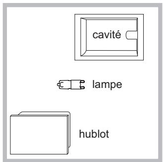 SCHOLTES BC199D P 0 XA - Remplacement de l'ampoule d'éclairage - 1