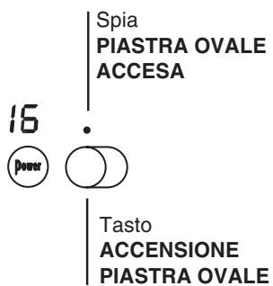 SCHOLTES TRP 642 DL - Zone di cottura estensibili - 2