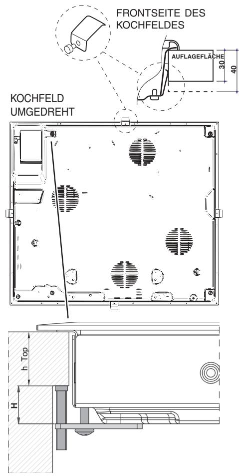 SCHOLTES TRP 642 DL - Einbau - 6