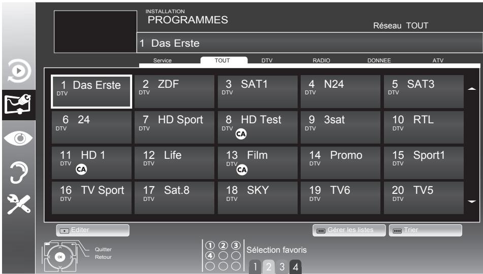 GRUNDIG 32VLE5503BG - Remarque: - 1