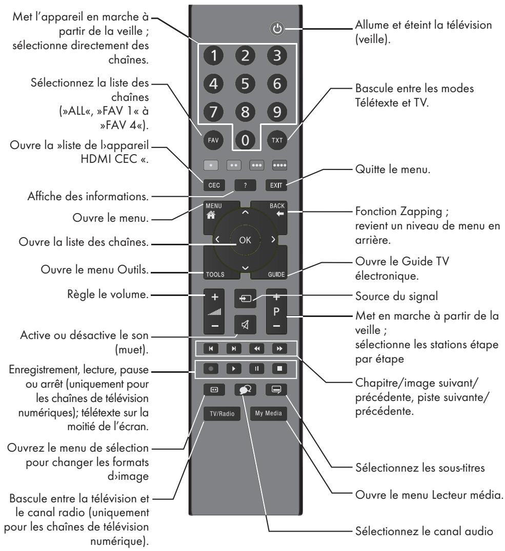 GRUNDIG 32VLE5503WG - Réglage du volume ou changement de station. - 1