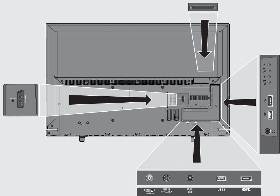 GRUNDIG 32VLE5503WG - Connexions du téléviseur - 1
