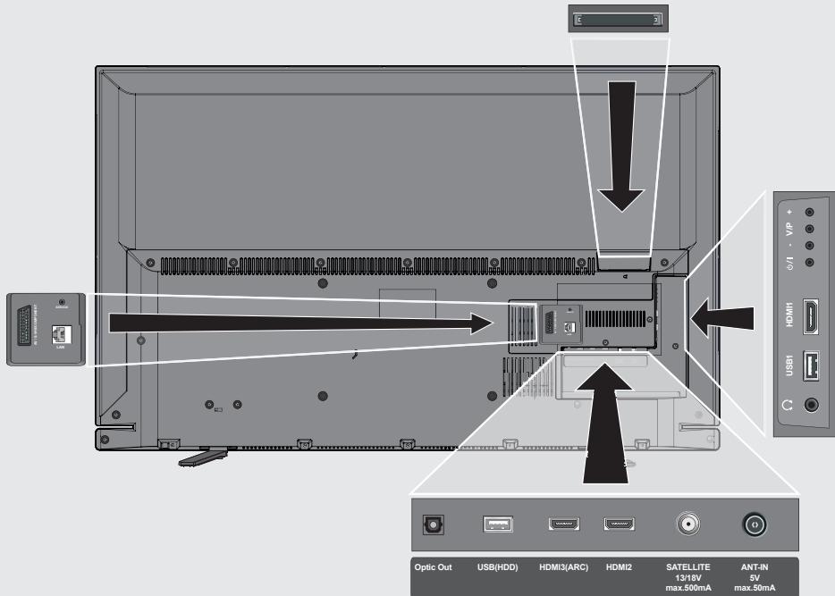 GRUNDIG 43VLE6621BP - Raccordements - 1