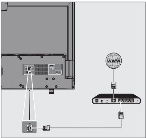 GRUNDIG 49VLX7710BP - LAN-Kabel anschlieBen - 1
