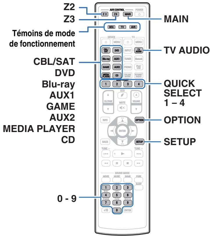DENON AVR-X6200W - Commande d'appareils externes avec la télécommande - 1