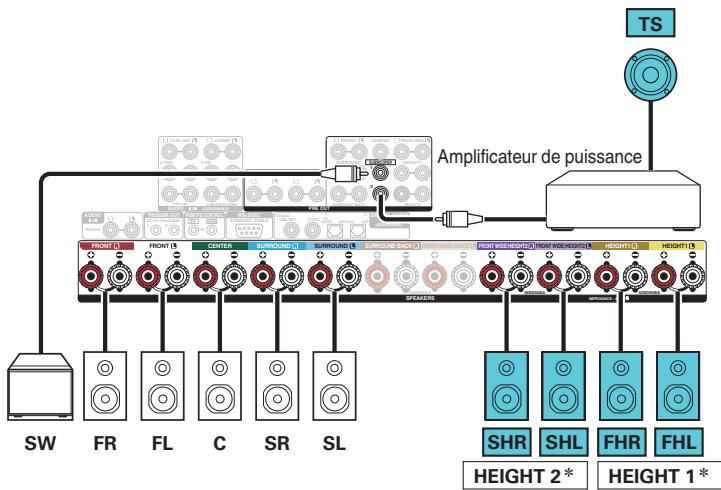 DENON AVR-X6200W - Exemple de connexion pour le système aero-3d à 10.1 canaux - 3