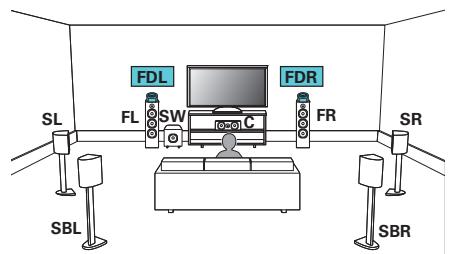 DENON AVR-X6200W - Exemple de connexion avec utilisation d'un ensemble d'enceintes dolby atmos enabled - 1