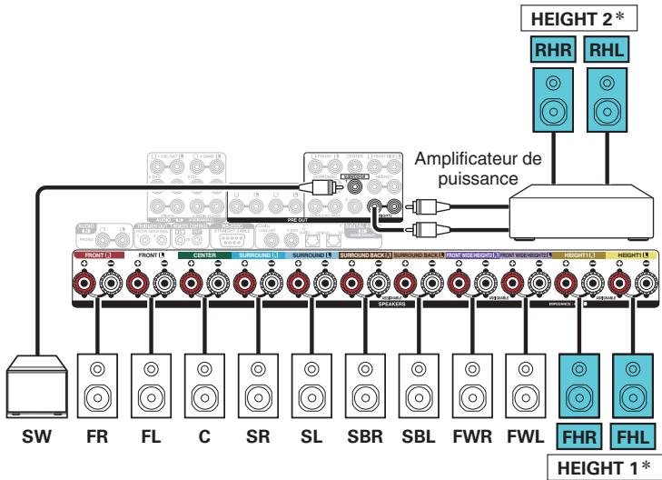 DENON AVR-X6200W - Exemple de connexion avec utilisation de deux ensembles d'enceintes hautes - 3