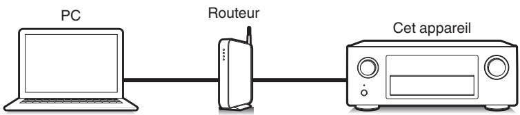 DENON AVR-X6200W - Fonction de contrôle internet - 1