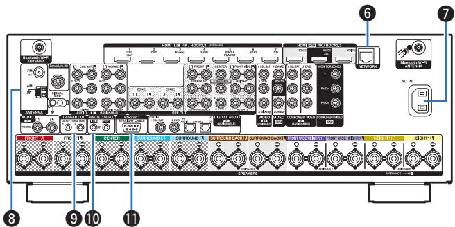 DENON AVR-X6200W - Bornes HDMI - 1