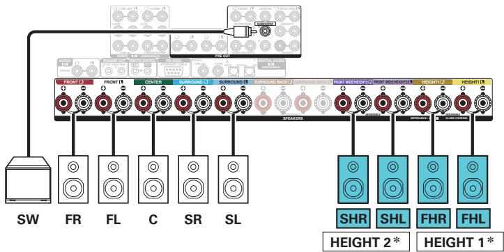 DENON AVR-X6200W - Exemple de connexion pour le système auro-3d à 9.1 canaux - 3