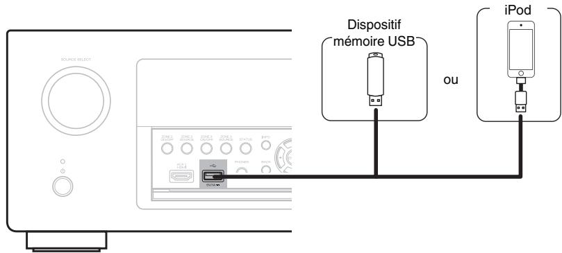 DENON AVR-X6200W - Connexion d'un ipod ou d'un dispositif mémoire USB sur le port USB - 1