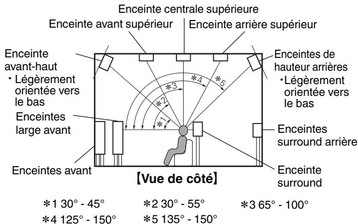 DENON AVR-X6200W - Mise à niveau (Auro-3D) - 6