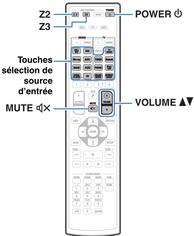 DENON AVR-X6200W - Lecture dans zone2/zone3 - 1
