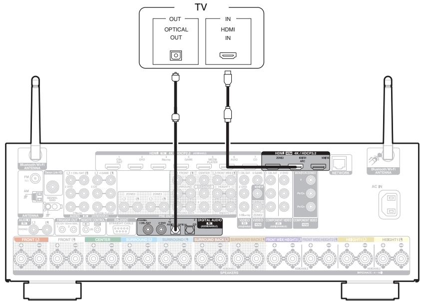 DENON AVR-X6200W - Connexion 2 : Téléviseur équipé d'une borne HDMI et incompatible avec la fonction ARC (Audio Return Channel) - 1