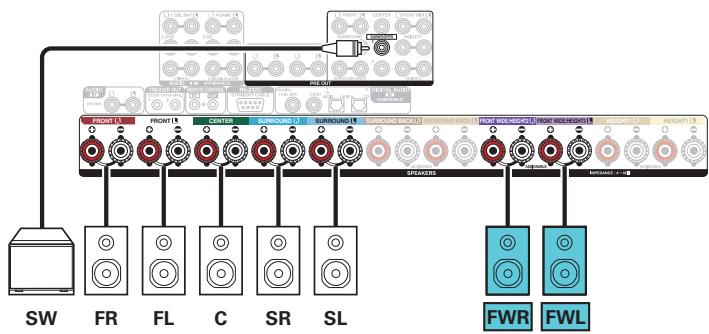 DENON AVR-X6200W - Exemple de connexions avec utilisation d'enceintes larges avant - 2