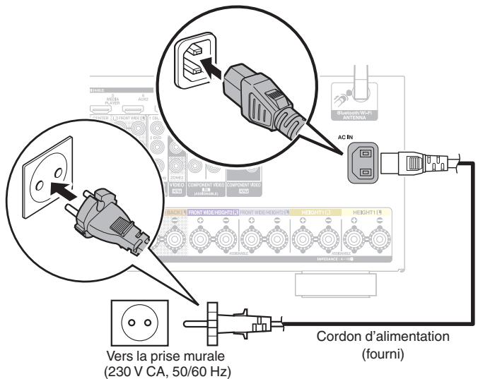 DENON AVR-X6200W - Connexion du cordon d'alimentation - 1