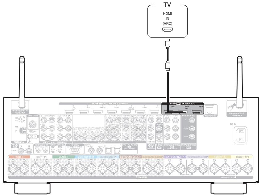 DENON AVR-X6200W - Connexion 1 : Téléviseur équipé d'une borne HDMI et compatible avec la fonction ARC (Audio Return Channel) - 1