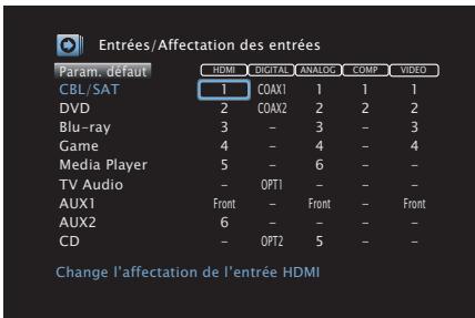 DENON AVR-X6200W - Affectation des entrées - 1