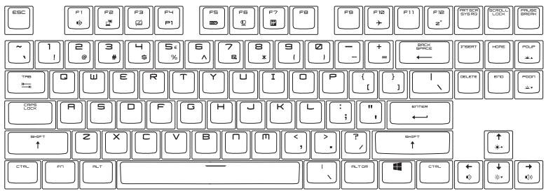 MSI GT80S 6QF - Comment utiliser le clavier - 1