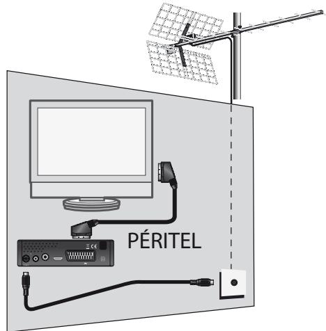 METRONIC ZAPBOX HD-S1 - A - Installation simplifiée - 2