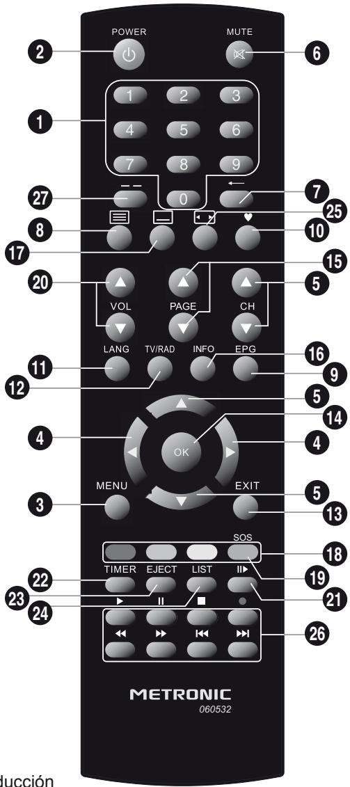 METRONIC ZAPBOX HD-S1 - - Descripción del mando - 1