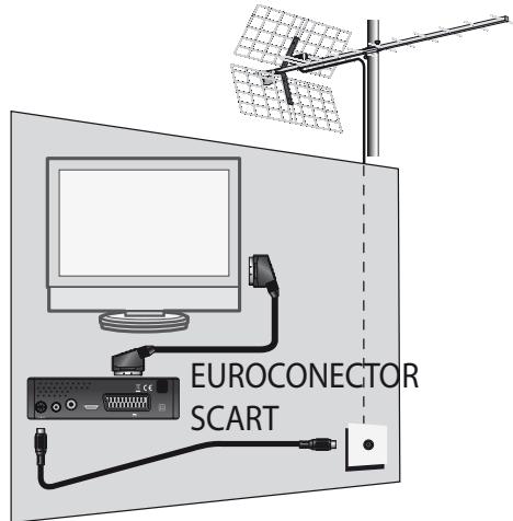 METRONIC ZAPBOX HD-S1 - A - Instalación simplificada - 2