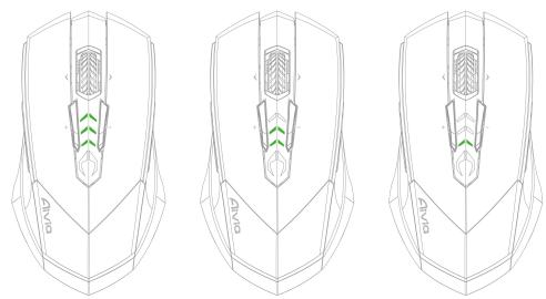 GIGABYTE AIVIA M8600 - Die grünen LEDs zeigen den Ladestatus des Akkus an: - 1