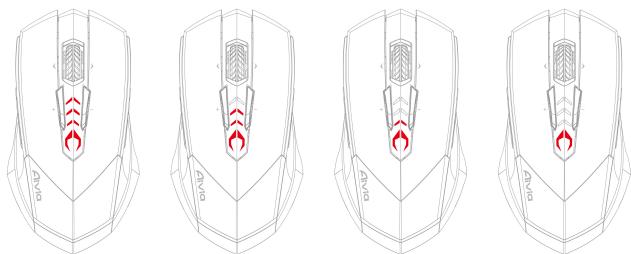 GIGABYTE AIVIA M8600 - La LED se transformera en lumière ROUGE tout en ajustant la sensibilité. - 1