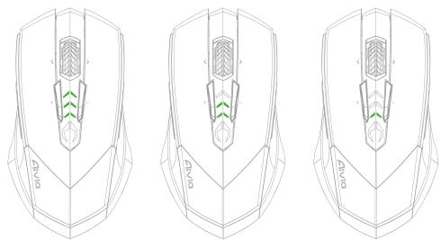 GIGABYTE AIVIA M8600 - 綠色燈號顯示目前剩餘的電量： - 1