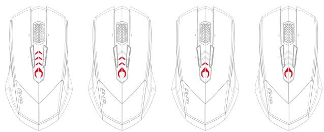 GIGABYTE AIVIA M8600 - A vilagító LED-ek száma mutatja az aktuális érzékenységi szintet. - 1