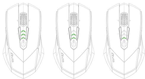 GIGABYTE AIVIA M8600 - Zielone diody LED tokazuja stan naładowania baterii: - 1