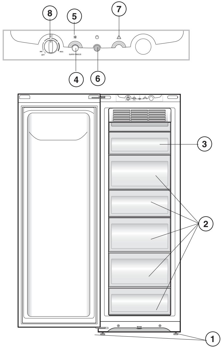HOTPOINT-ARISTON UPS 1721 - Signalez-lui: - 1