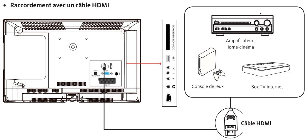 LISTO 39 HD-2T-453 - - Raccordement avec un câble péritel - 2