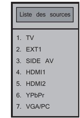 LISTO 39 HD-2T-453 - Mise en fonction ou en veille du téléviseur - 1