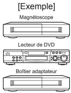 HITACHI 40F501HB1T62 - Procedure de connexion (suite) - 5