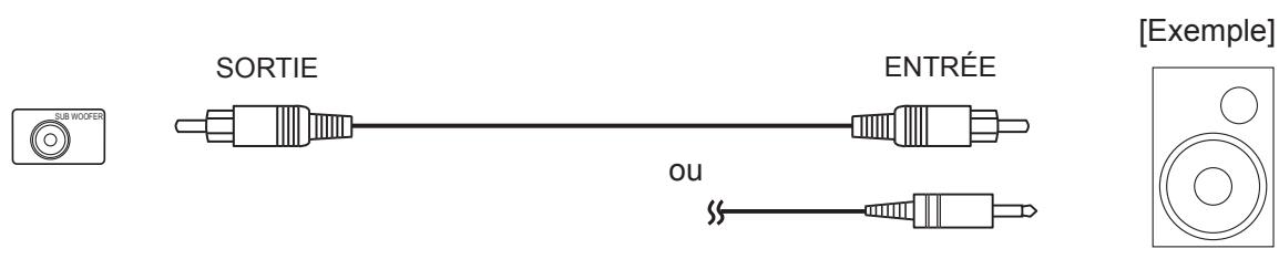 HITACHI 40F501HB1T62 - Procedure de connexion (suite) - 4