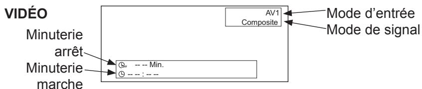 HITACHI 40F501HB1T62 - Écran du signal d'entrée - 3