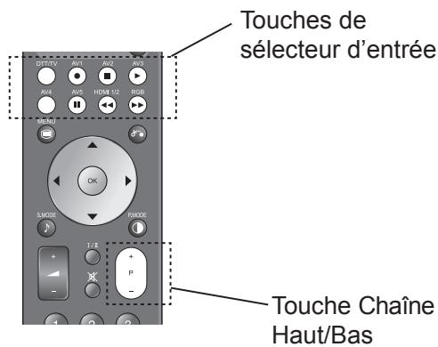 HITACHI 40F501HB1T62 - Commutation de l'entrée sur TV/AV1-5, HDMI et RGB - 2
