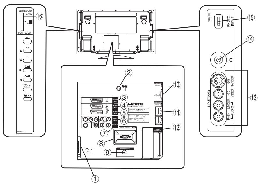 HITACHI 40F501HB1T62 - Positions des prises - 1