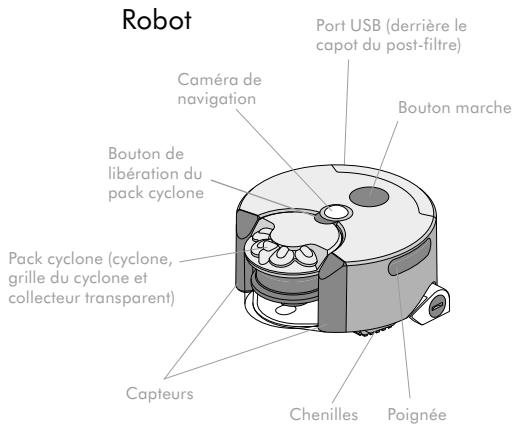 DYSON 360 EYE - Dans la boîte - 1