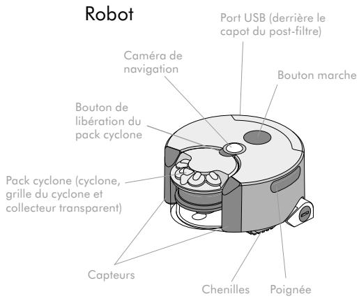 DYSON 360 EYE EXPERT - Dans la boîte - 1