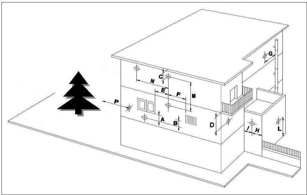 DEVILLE DMC 24 CF 24 KW - Implantation des terminaux de ventouse - 1