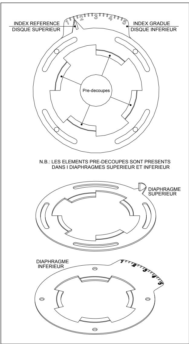 DEVILLE DMC 24 CF 24 KW - Réglage des diaphragmes - 1