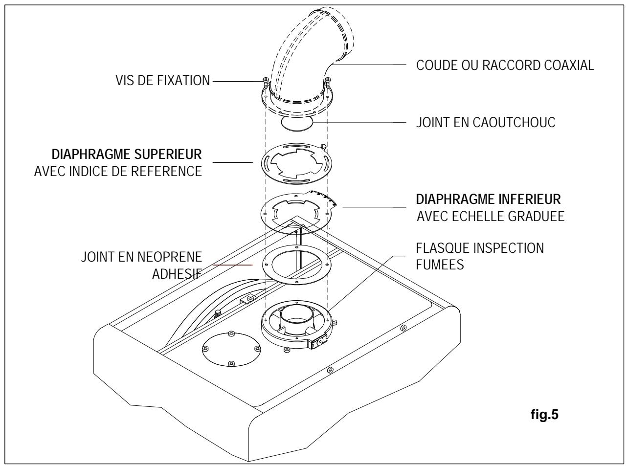 DEVILLE DMC 24 CF 24 KW - - Système coaxial (coaxial horizontal ou coaxial vertical) - 1